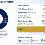 Revival Gold’s current capital structure & Peer P/NAV valuation